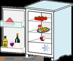 Varför det är omöjligt att sätta hett i kylskåpet